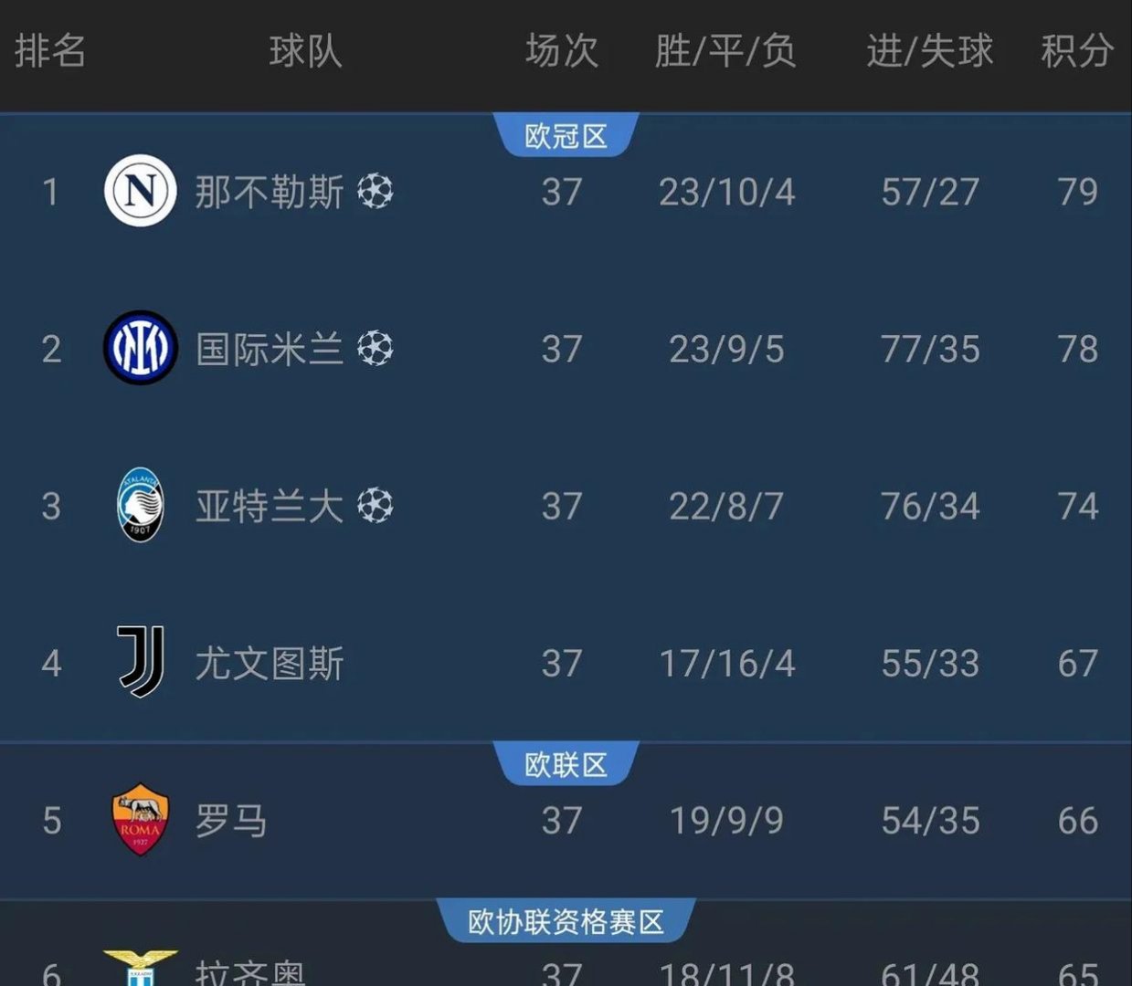 ayx-罗马赛前内部沟通，志在中超名次提升，管理层满意，阵容厚度经受考验的简单介绍